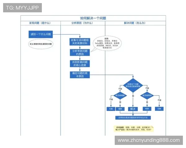 云顶集团入口官网用户指南，详细介绍注册流程、登录步骤及常见问题解决方案
